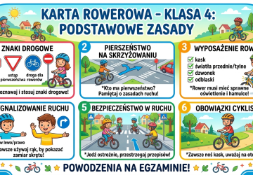 Egzamin na kartę rowerową